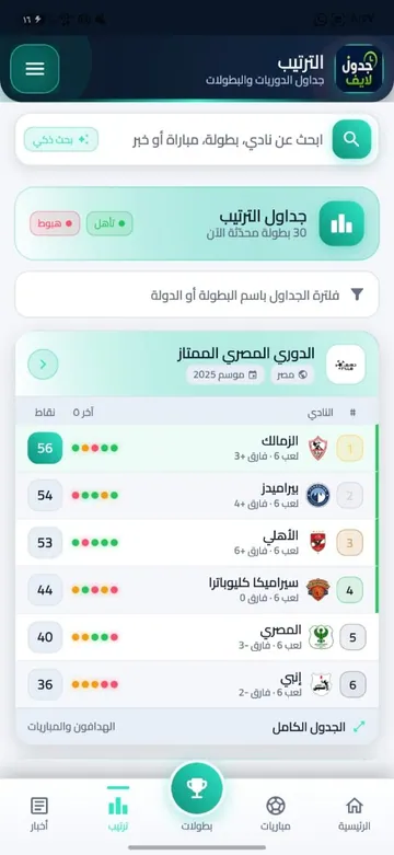 ترتيب الدوري